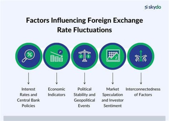 When exchange rates change?