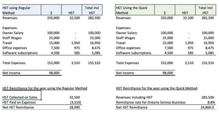 When to remit hst?