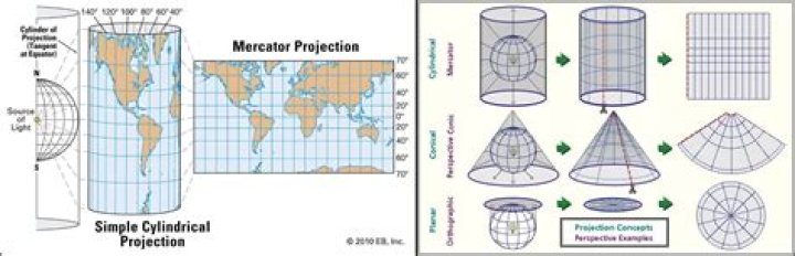 When to use equidistant projection?
