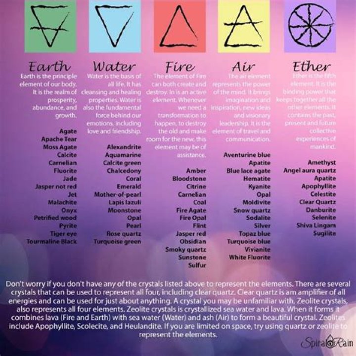 When to use etheric?