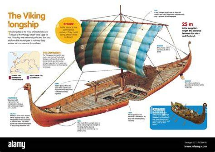 When was viking longship built?