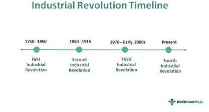 When were the industrial revolutions?