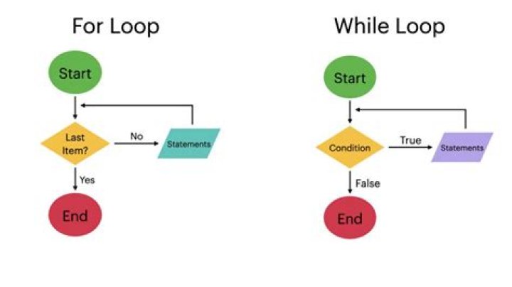 When will loop be released?
