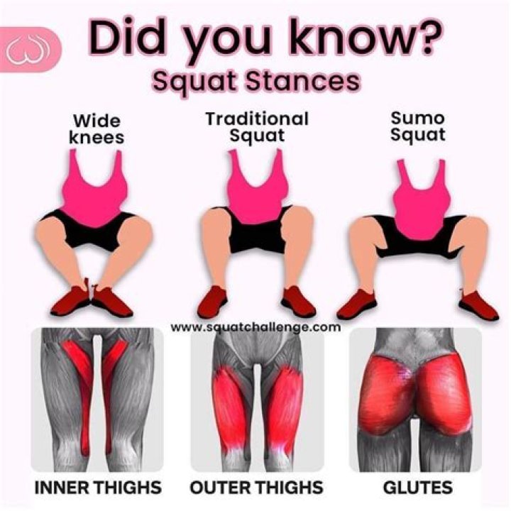 Where do squats hurt?