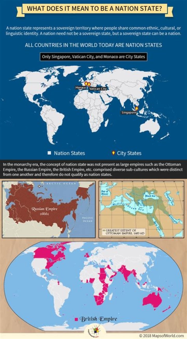 Where is a nation state?