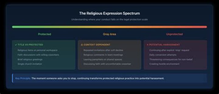 Where is proselytizing illegal?