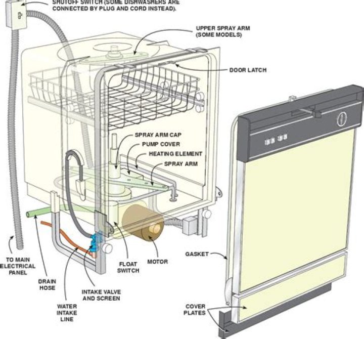 Where is the water supply valve for dishwasher?