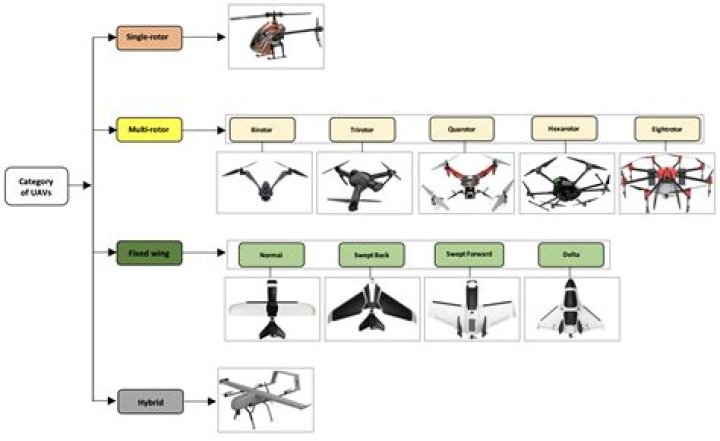 Where were unmanned aerial vehicles invented?