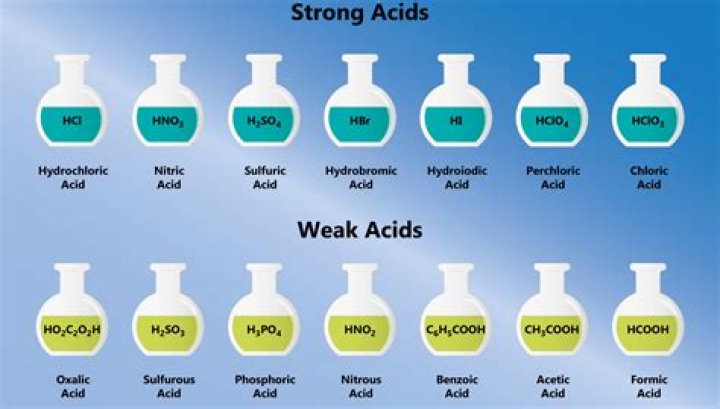 Which acid is not protonic acid?