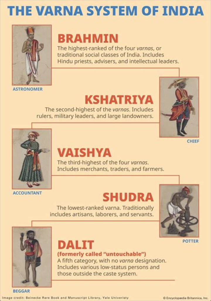 Which caste is swain in odisha?