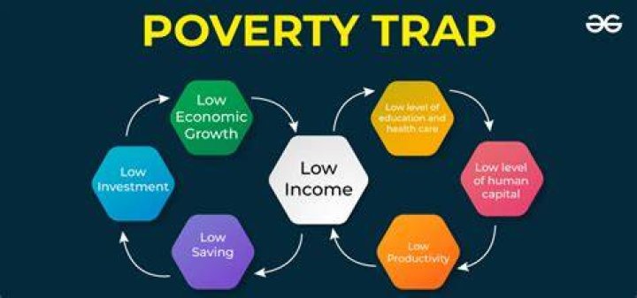 Which contributory factors that lead to poverty?
