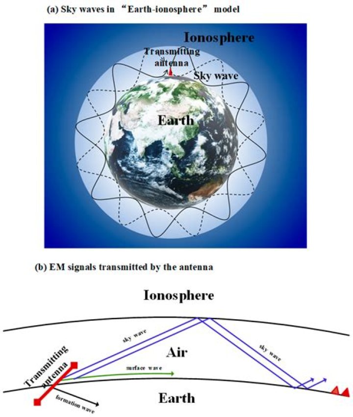 Which ionospheric layer is closest to the surface of earth?