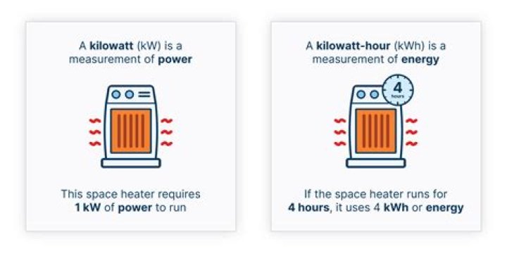 Which is bigger watts or kilowatts?