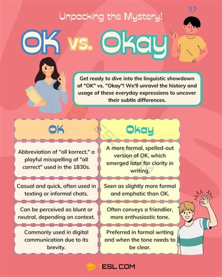Which is correct okay or okey?