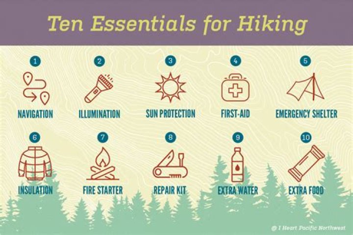 Which of the following are part of the ten essentials list?