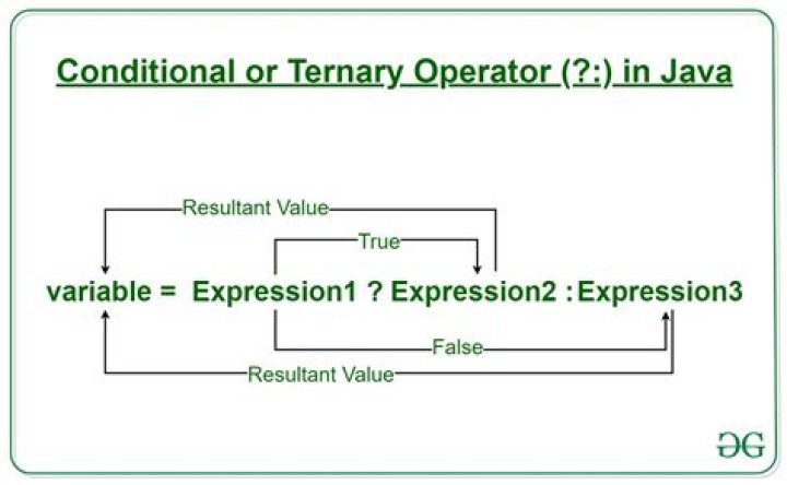 Which one is a ternary operator?