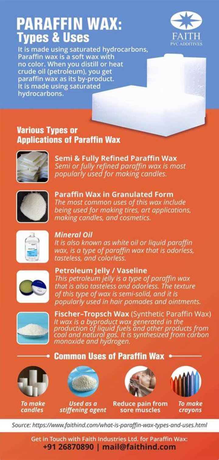 Which paraffin base is used in eye ointment?