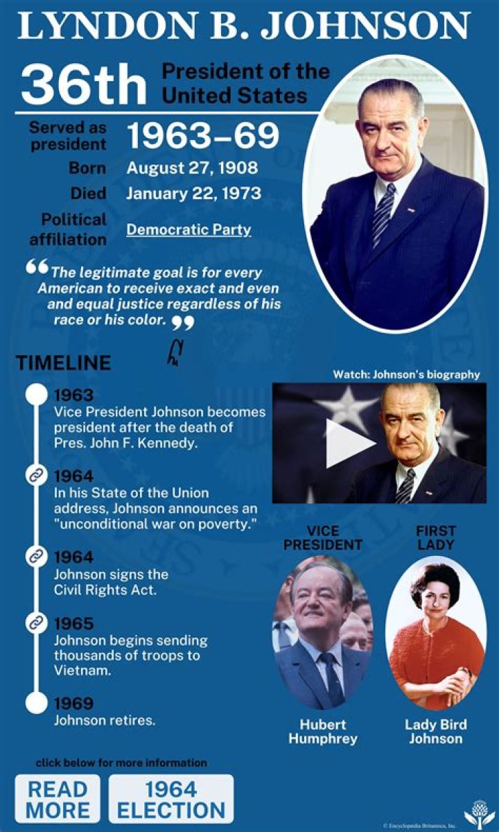 Which president was lbj?