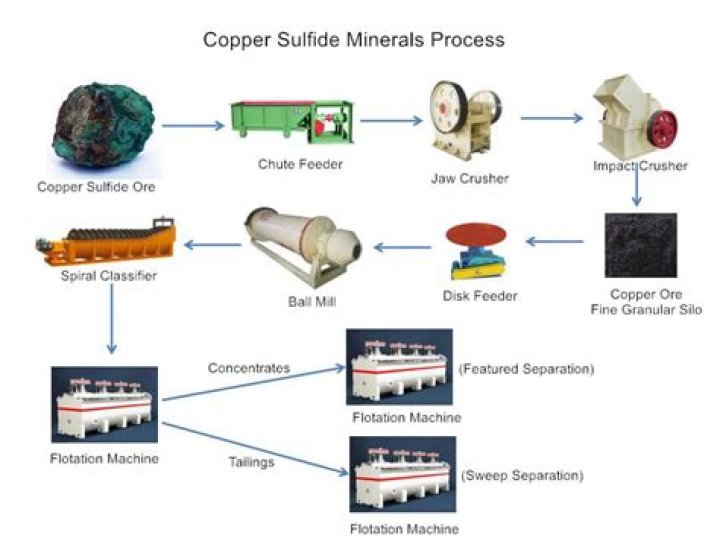 Which sulphide ore is concentrated by leaching?
