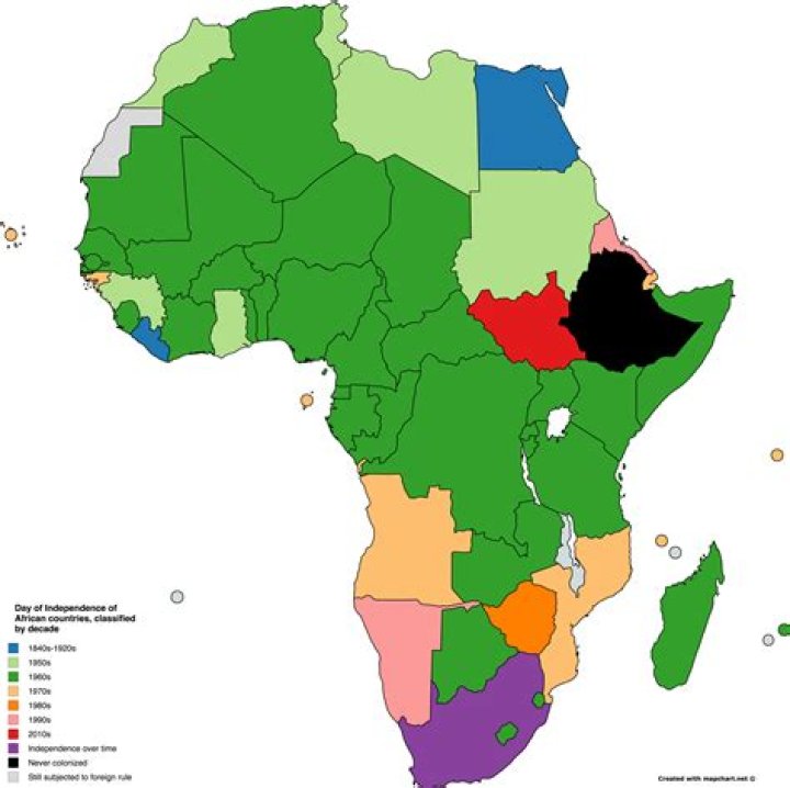 Which two african countries remained independent?