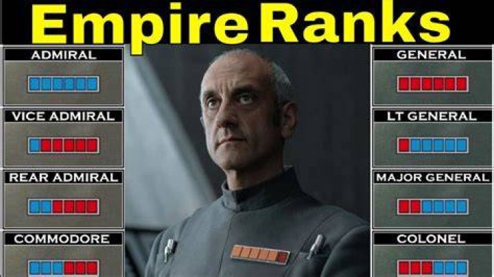 Who are imperials in star wars?