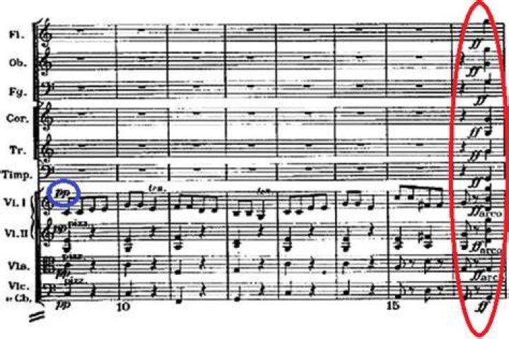 Who does fortissimo mean?