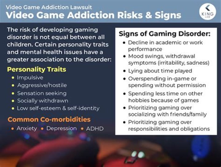 Who gaming disorder survey?
