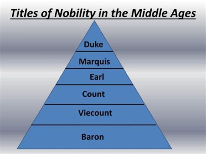 Who grant titles of nobility?
