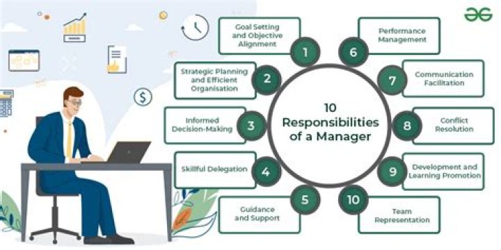 Who is a manager and what are the roles of a manager?