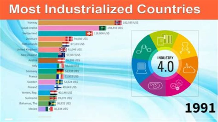 Who is a newly industrializing?