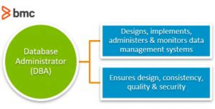 Who is dba what are the responsibilities of dba?