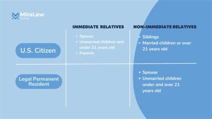 Who is legally considered a relative?