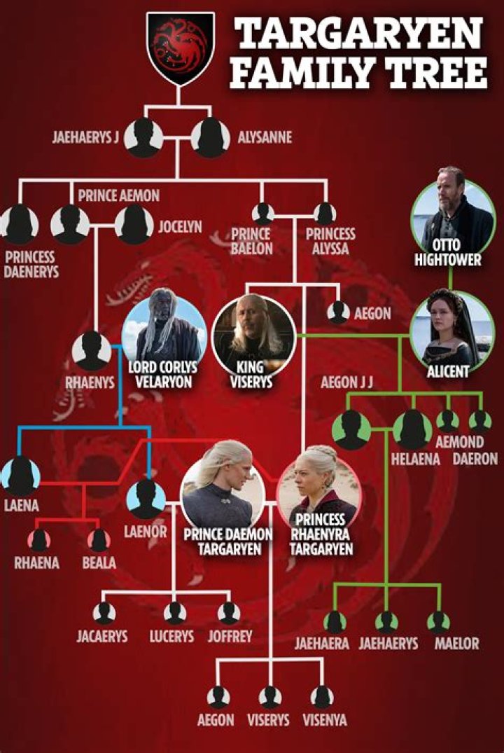 Who is protagonist in game of thrones?