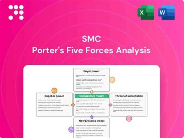Who owns smc pneumatics?