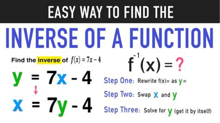 Who to find the inverse?
