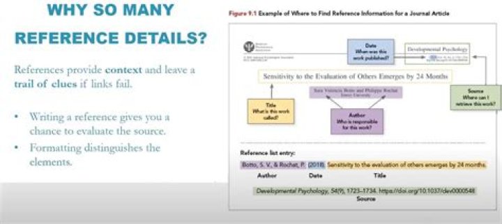 Why are references important?