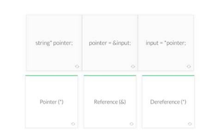 Why asterisk is used in c++?