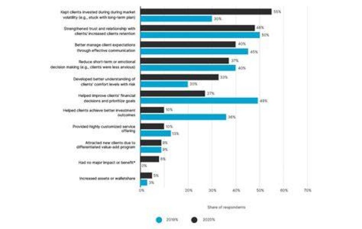 Why behavioural finance is important?