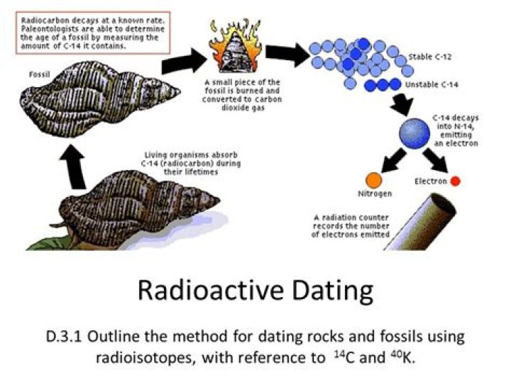 Why can't sedimentary rocks be dated radiometrically?