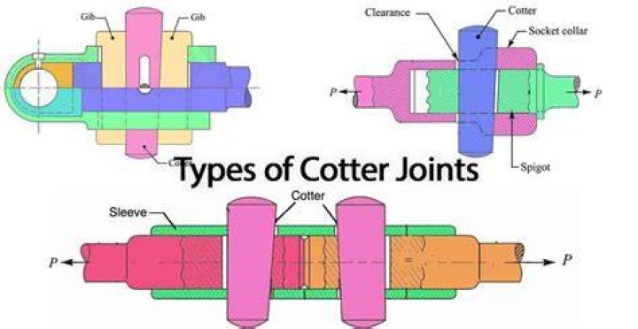 Why cotter is tapered?