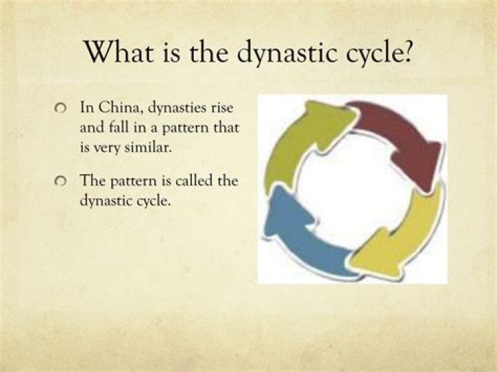 Why did the dynastic cycle?