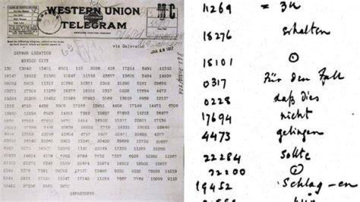 Why did the zimmermann telegram happen?