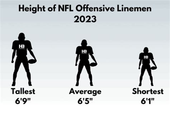 Why do linemen have high numbers?