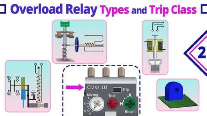 Why do overloads trip?