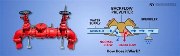 Why does backflow preventer leak?