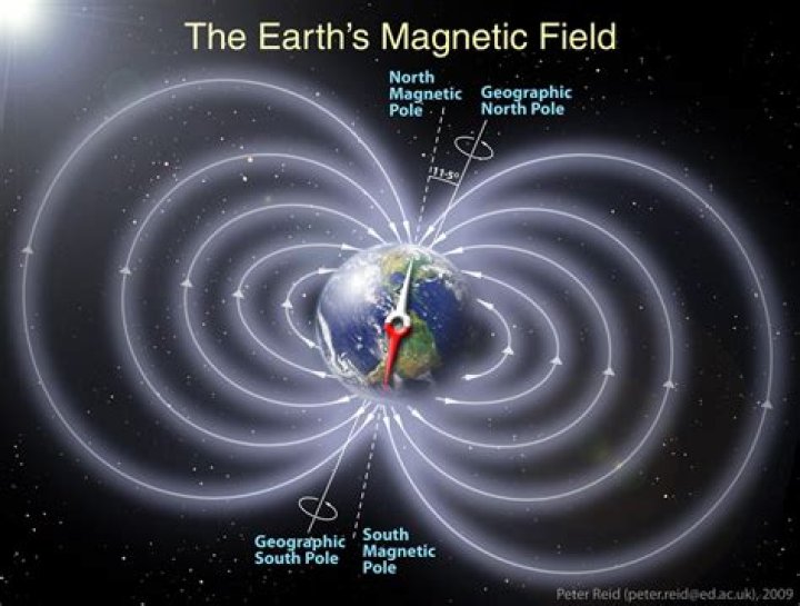 Why earth magnetic field?