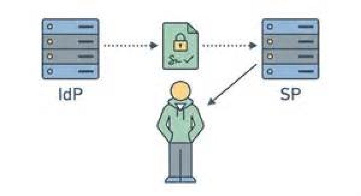 Why encrypt saml assertion?