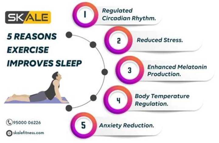 Why exercises is good for sleep?