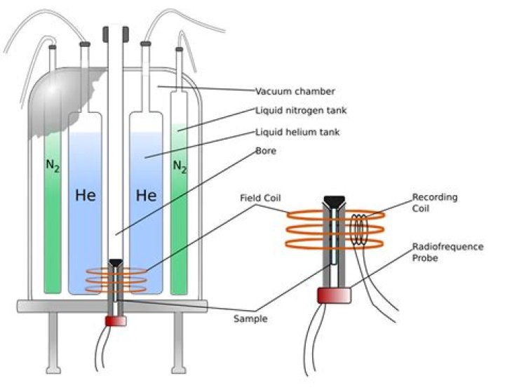 Why nmr spectroscopy is used?