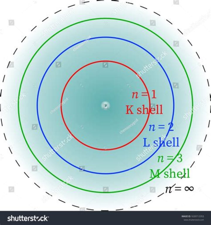 Why orbits are named k l m?